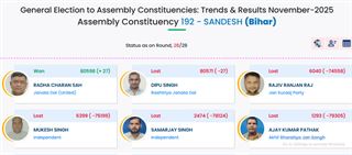 આ બેઠક પર JDUના ઉમેદવારને માત્ર 27 મતથી જીત મળી, જાણો કઈ-કઈ બેઠકો પર ઓછા માર્જિનથી થઈ જીત