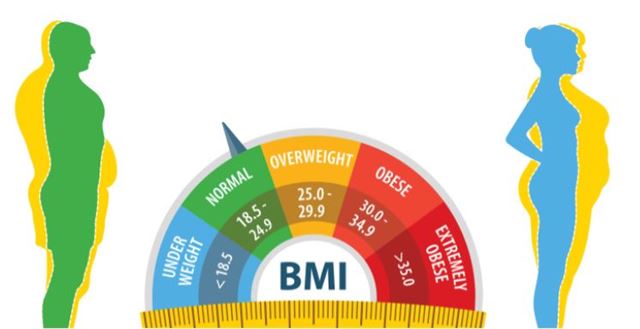 BMI ની ચોક્કસતા