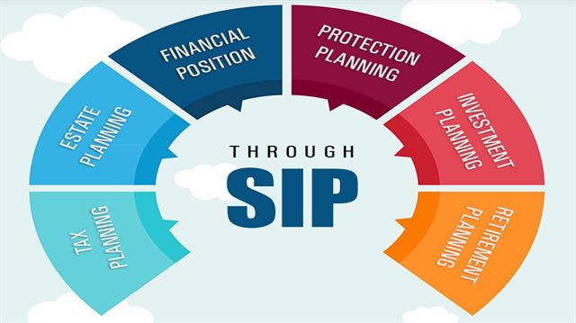 SIPમાં પૈસા કેવી રીતે વધે છે?