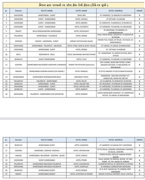 કુલ 27 હૉટલના લાઇસન્સ રદ કરાયા