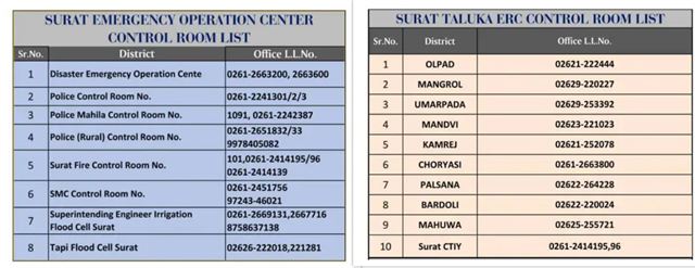 ઈમરજન્સી માટે માટે આ નંબર પર સંપર્ક કરવાની અપીલ: