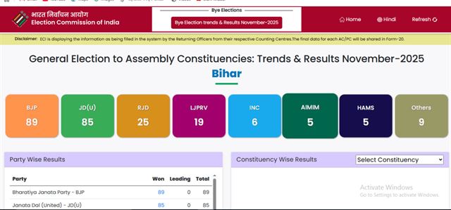 બિહાર ચૂંટણીમાં RJD 25 બેઠકો પર સમેટાઇ