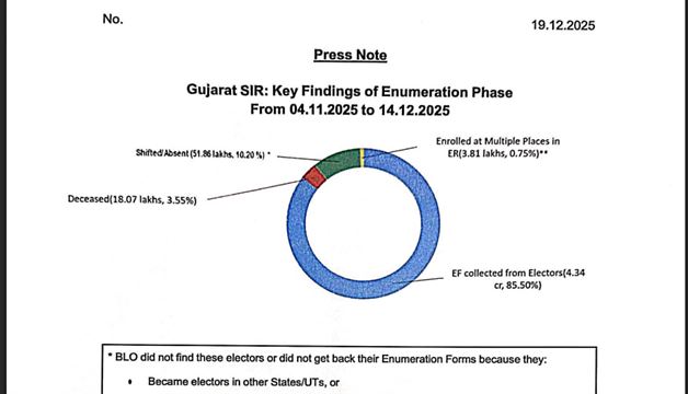 નિર્ધારિત સમયમર્યાદામાં પ્રક્રિયા પૂર્ણ
